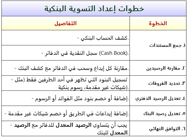 المحاسبين والقادة الماليين tweet media