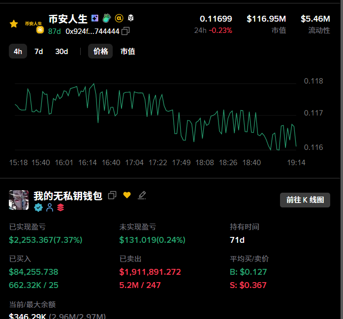 打狗一级棒🔶BNB tweet media