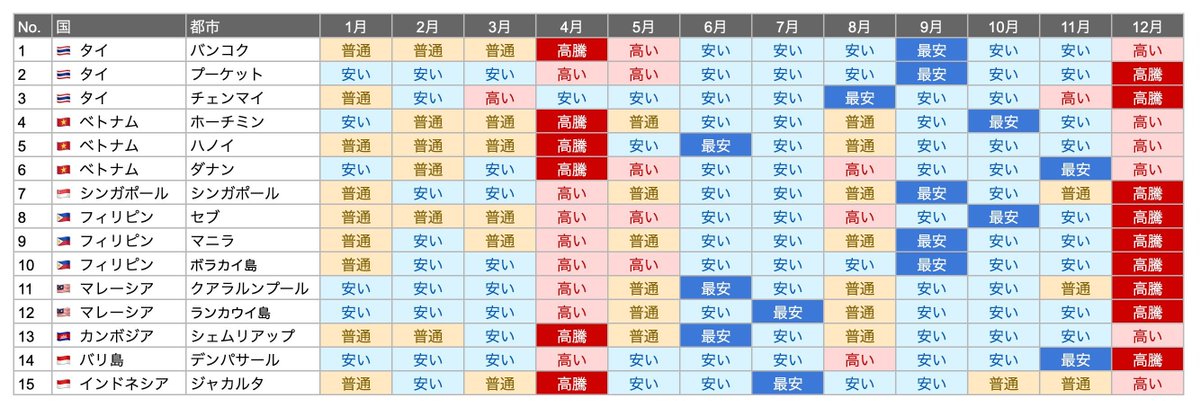 （6月VIP 15%off中） こあら85です❣️0618 KARI (@karita0606) / Posts / X