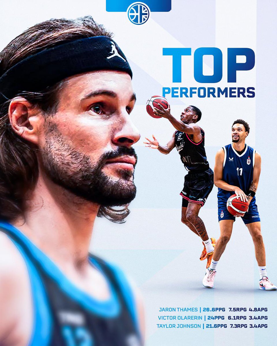 BritChampBball's tweet image. Stat leaders heading into 2026 📈📊

📄 read more: 
 britishchampionship.basketball/blogs/news/who…

#bcb2526