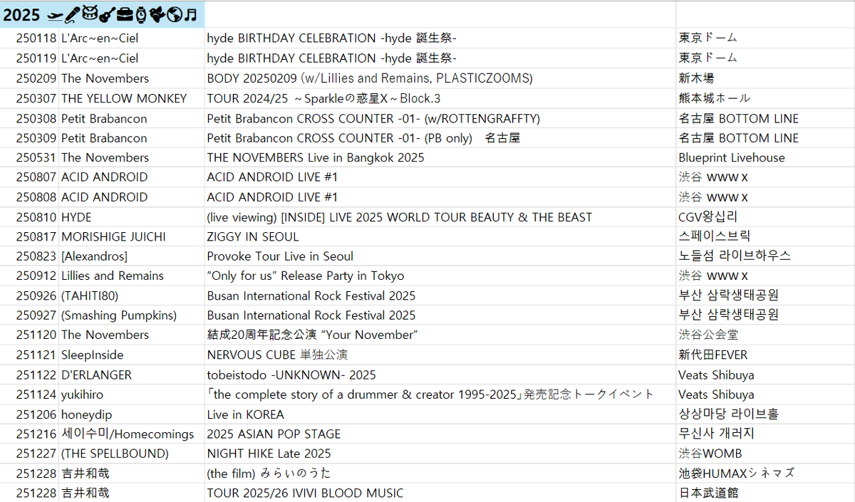 즐거웠던 2025년! 🛫🎤🥁🎸💼⌚🦩🌎♬
7윳 2로빈 4유스케 바쁘다 바빠~~ 
내년에는 역시 횟수가 줄겠지만 다니는 범위는 비슷하겠죵... 만나게 되면 인사인사 나눠요😘