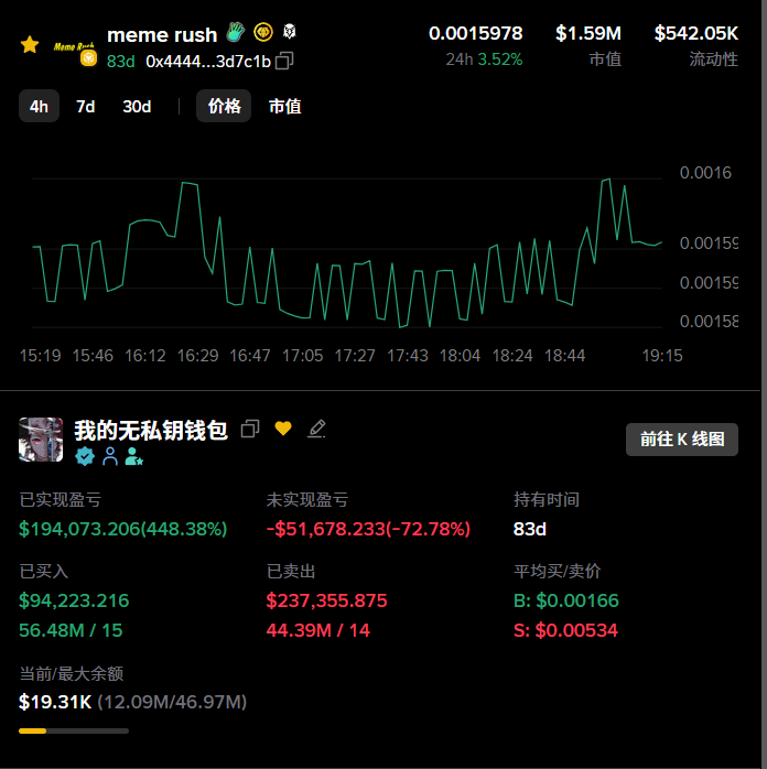 年度总结我的币圈之路