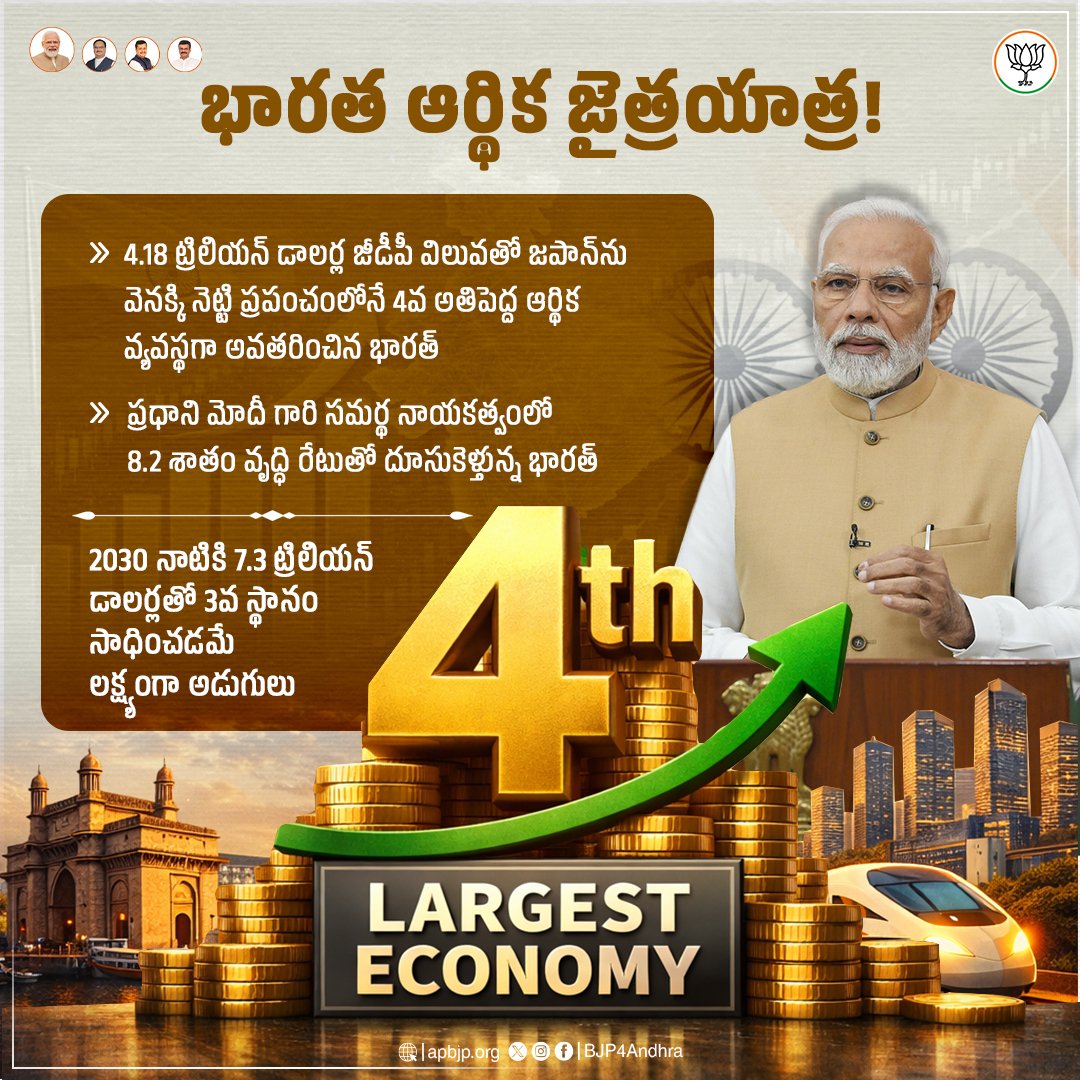 BJP ANDHRA PRADESH tweet media