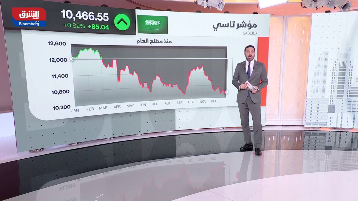 ارتفاع مؤشر "تاسي" السعودي بمنتصف تعاملات آخر جلسة في 2025 بينما يتجه لتسجيل أسوأ أداء سنوي منذ ما لا يقل عن 10 أعوام. إليك نظرة على أداء أبرز الأسهم والقطاعات، وأحجام وقيم التعاملات 