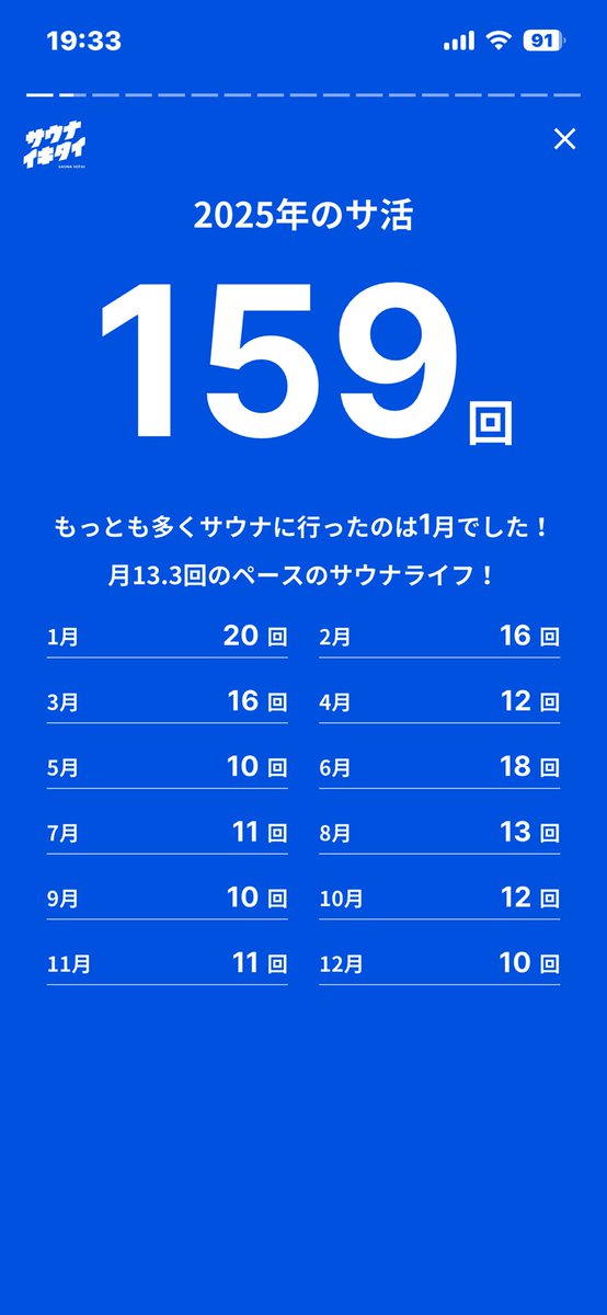 今年も1年ありがとうございました。
いつも色々なサウナの情報を知る事が出来て本当に感謝してます。
来年もサ活投稿して行きますので、宜しくお願い致します。
皆さん良いお年を🧖‍♂️
#サウナイキタイ