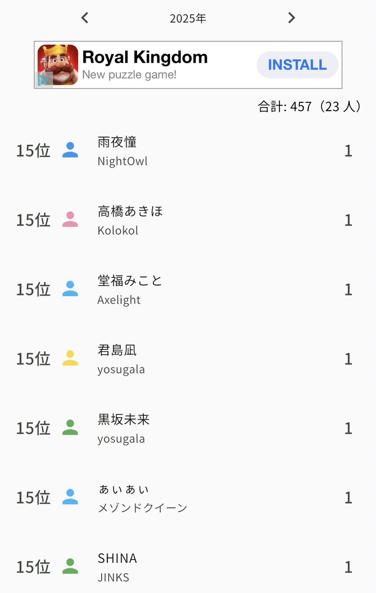 村上華花さん突き抜けてしもたな（当たり前）。