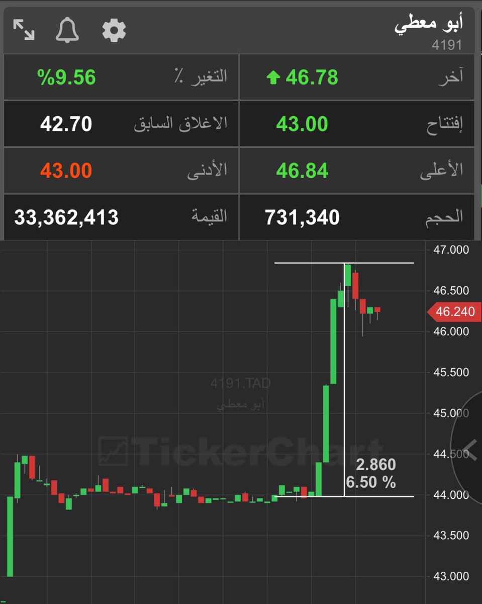 عبدالعزيز خريص tweet media