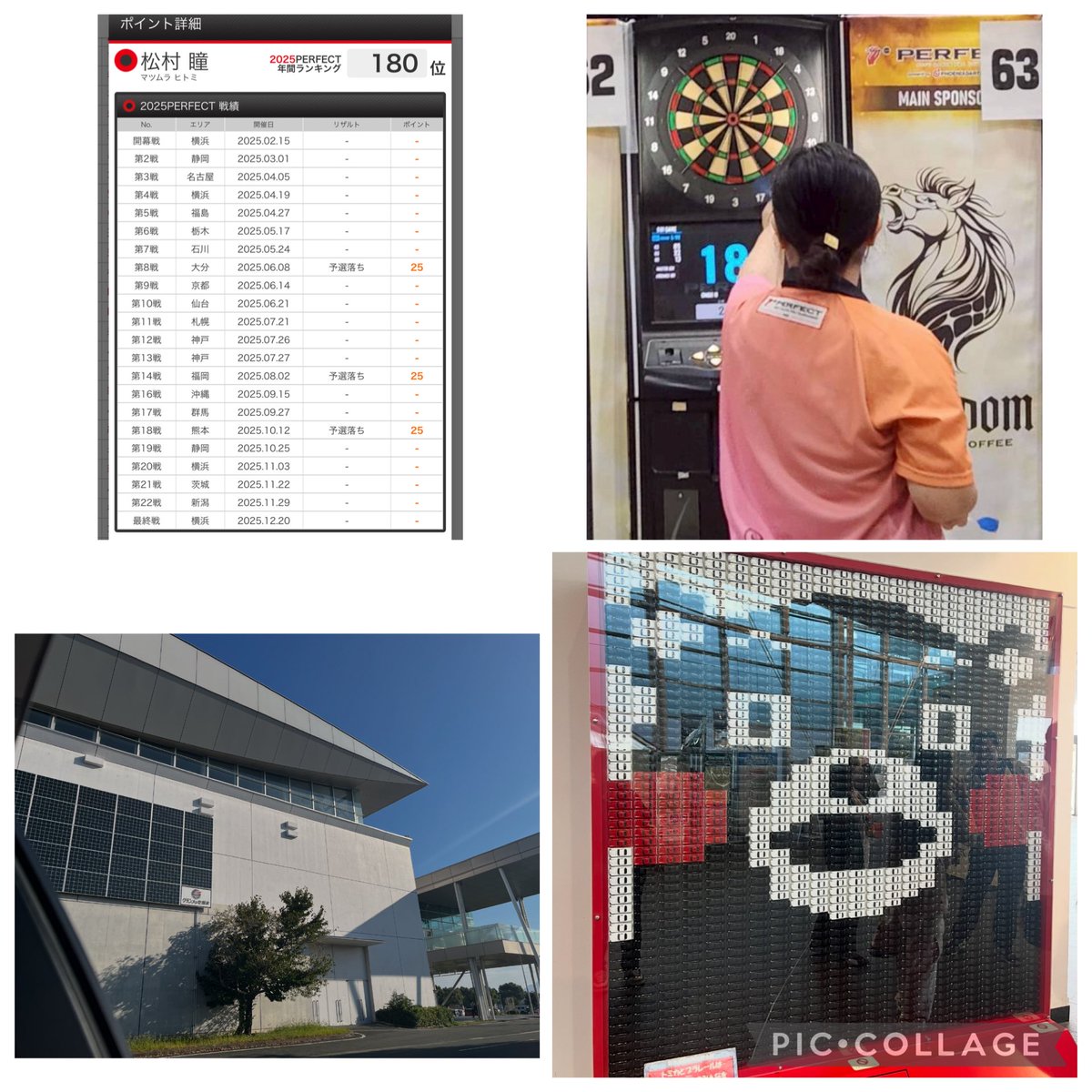 Pii_s2darts's tweet photo. 仕事で中々思うようにでれず
スポット参戦ではありますが
今年の目標3戦必ず出るは
実行できました🍀
地道にコツコツ
来年は今年以上に
戦えれるよう頑張ります☺️

応援してくれた一緒に投げてくれた
友達仲間達に感謝いっぱいの1年でした😊 https://t.co/BH7Nhv4QOt