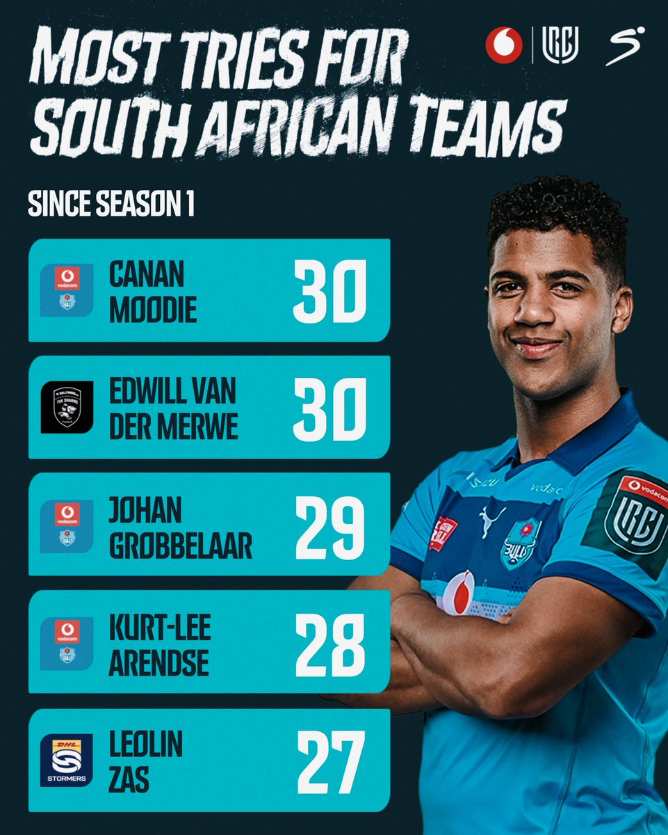 Canan Moodie tweet media