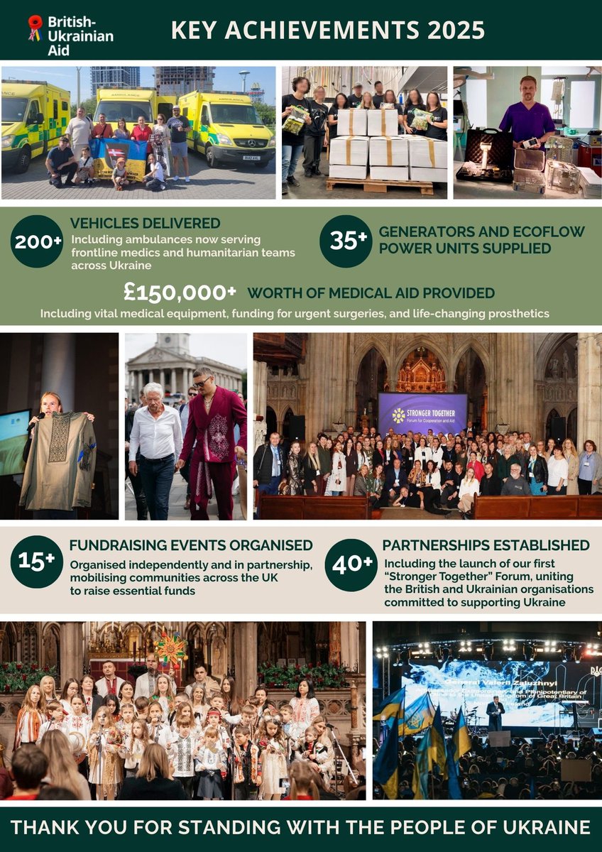 British-Ukrainian Aid tweet media