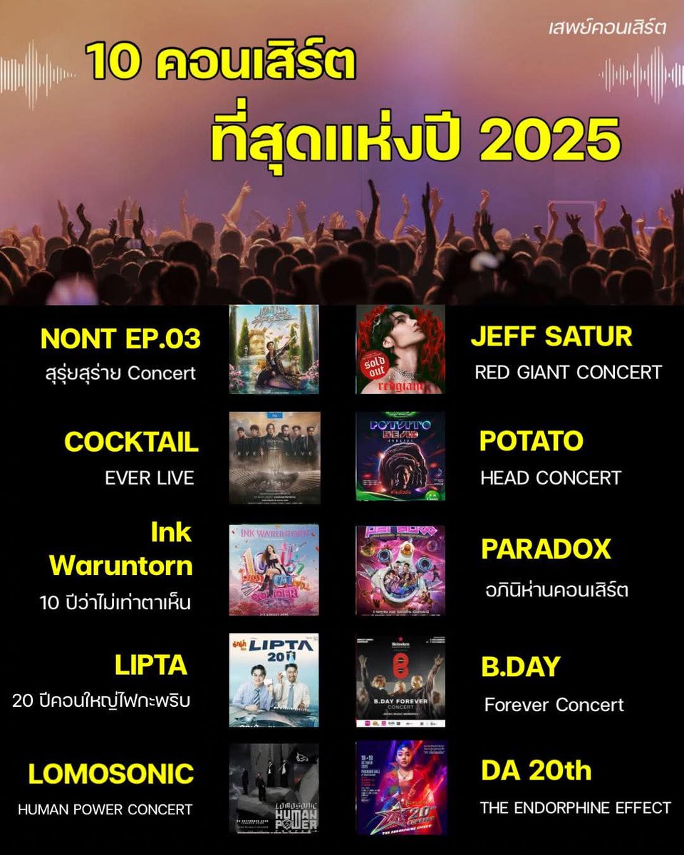 PLELOVENONT's tweet photo. คอนคุณเค้าสุดจริงๆ 
-NONT EP.03 สุรุ่ยสุร่าย CONCERT
เป็นคอนเสิร์ตที่ใส่มาสุดแล้ว เท่าที่คอนเสิร์ตในHall จะมีได้ ทั้งตัวศิลปินเอง แขกรับเชิญ โปรดักชั่น สุรุ่ยสุร่ายเกินราคาบัตรไปมาก 
#NONTTANONT https://t.co/p0DB5RP2BZ