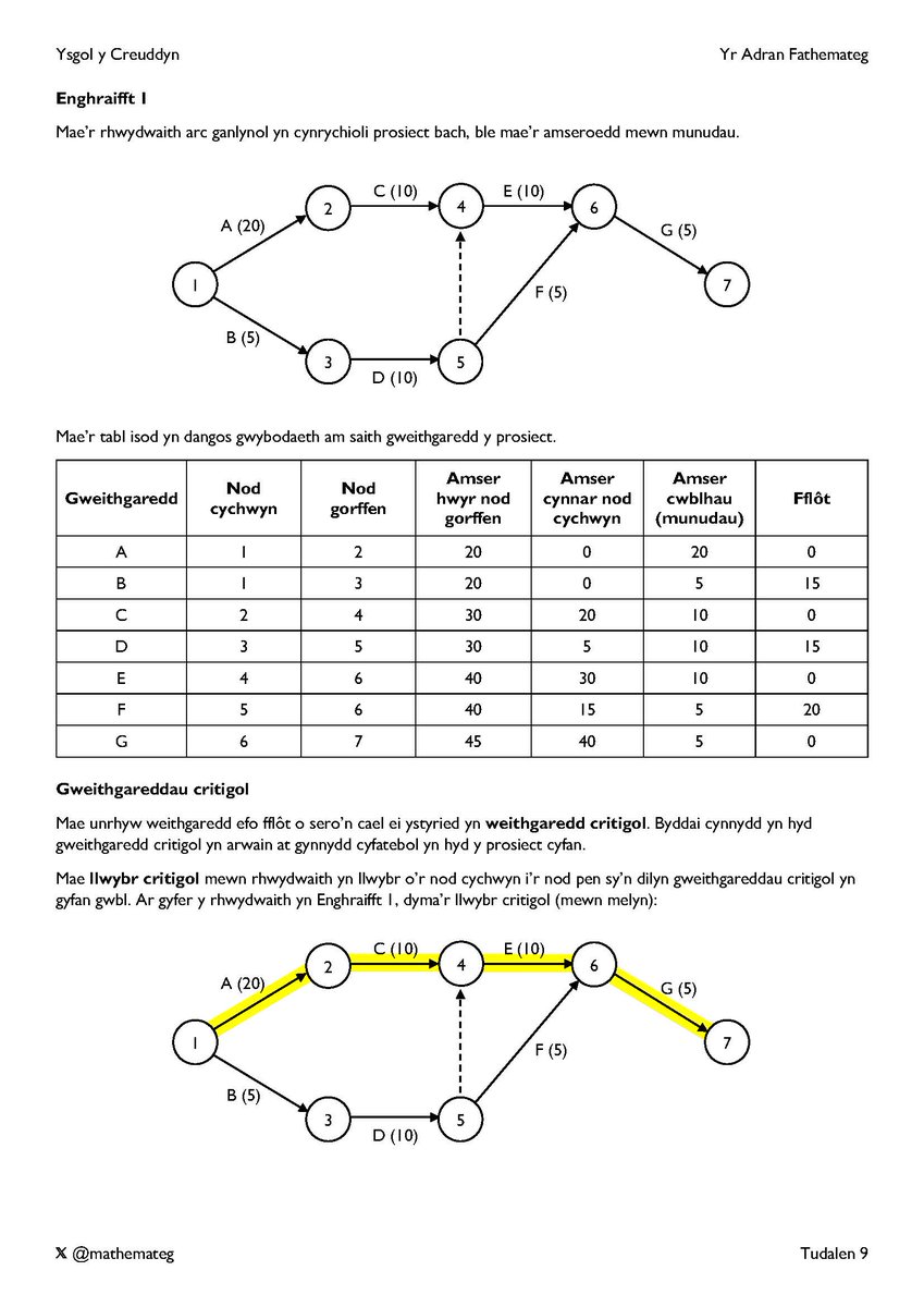 Mathemateg tweet media