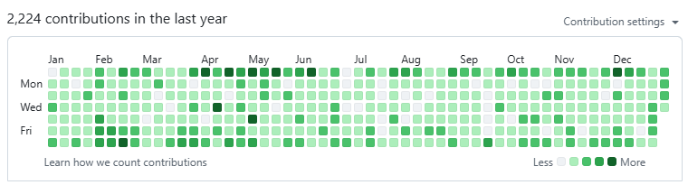 Arno Huetter tweet media