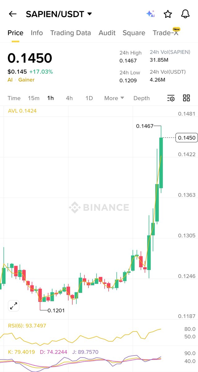 cryptostocktech's tweet image. #sapien 🔥🔥
