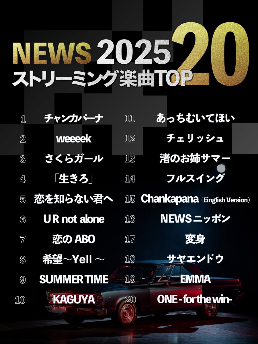 NEWS0915_music's tweet image. \ NEWSの2025年を振り返り！/

ストリーミングで視聴された
シングル・アルバム＆楽曲TOP10を発表👑

サブスクでもたくさんNEWSの楽曲を聴いていただきありがとうございました!!!

あなたの今年の聴き納めはどの楽曲？👏

▼NEWS全曲配信中🎧
news-elov.lnk.to/artist_musictw