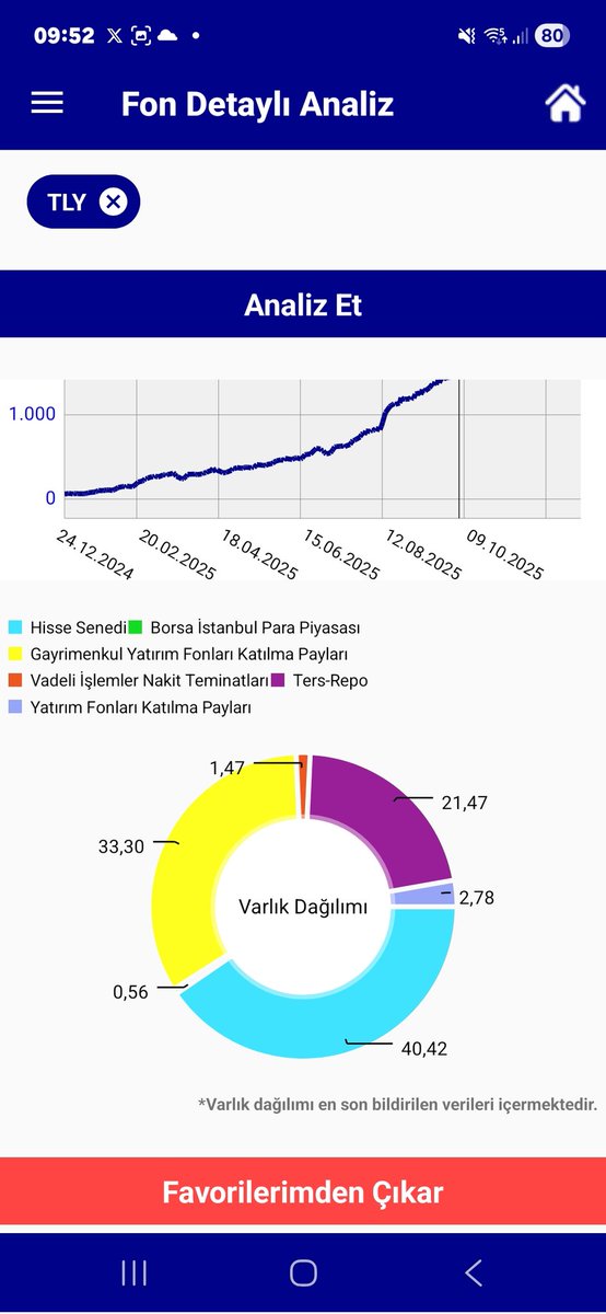 Cngzdgn🦅Fon Hunter | Sessiz Getiri tweet media