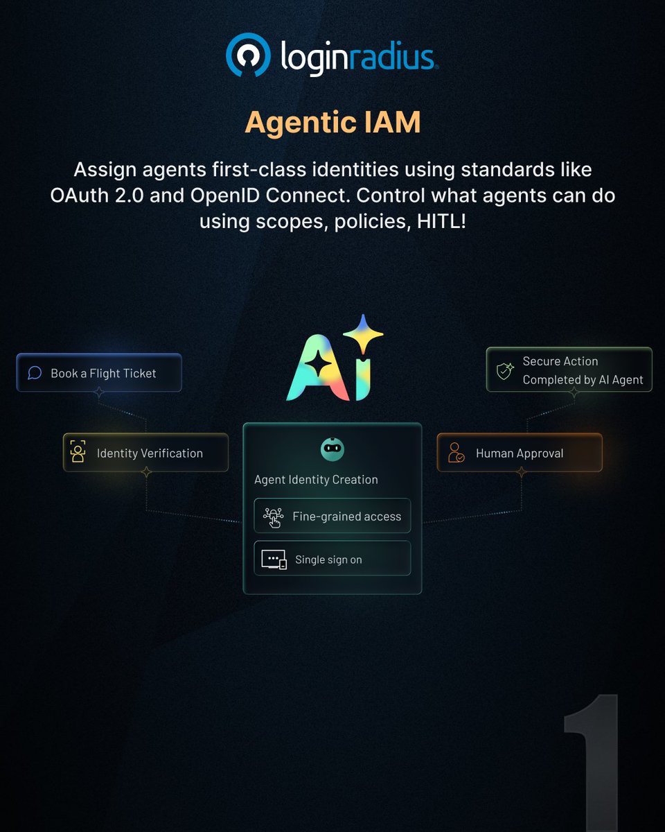 LoginRadius tweet media