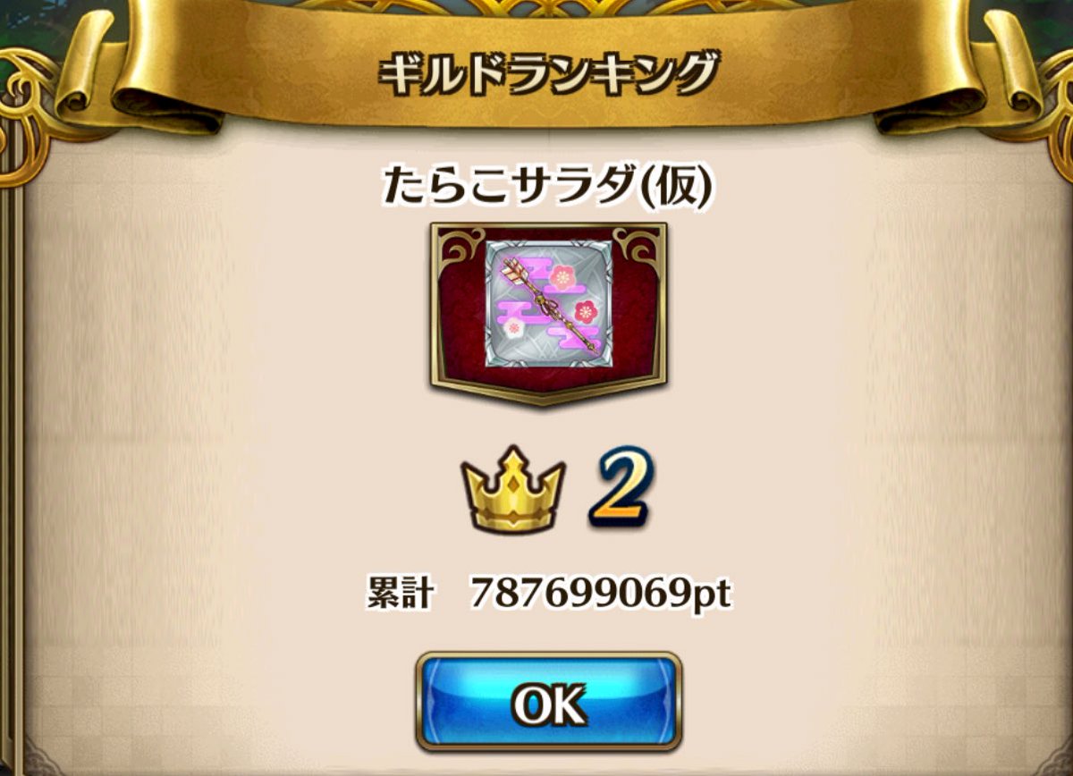 leaf3rdstage's tweet image. ギルドラお疲れ様でした

どうやら個人ランキングTOP10
10人中9人が同一ギルドらしいですね

1人だけ違うギルドなのが
この男
りーふ

ギルドラ専用クエストを作るかどうか
運営さん回答を下さい
作らないのであれば、あのやり方を見つけ無いといけないですね

マスターが

#ヴァルコネ