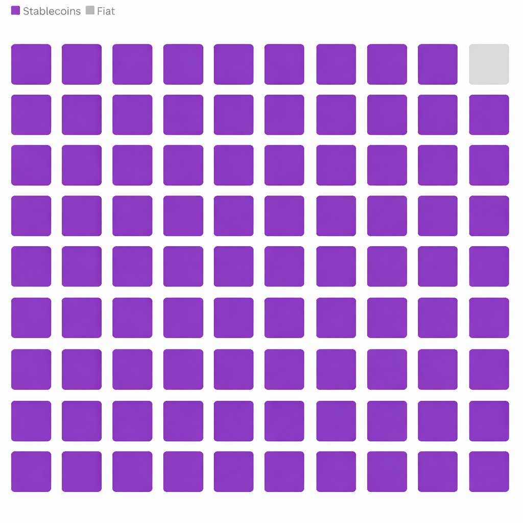 The real economy needs always on rails.

Huma bridges real-world liquidity, payments, and credit serving institutions, enterprises, and payment providers globally.

The future of payments is on-chain
Stablecoins will rule everything around us 
PayFi is INEVITABLE