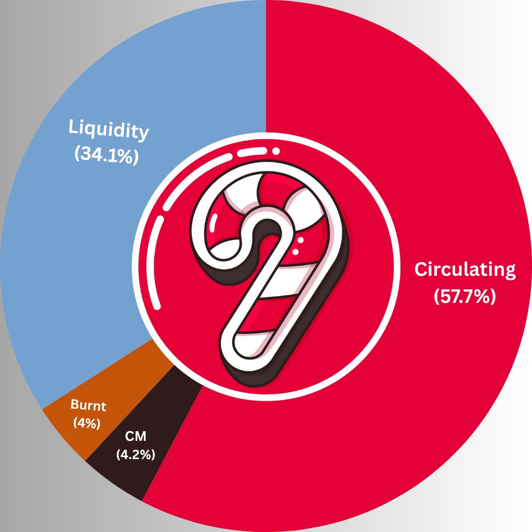 CANDY | ℏ/acc tweet media