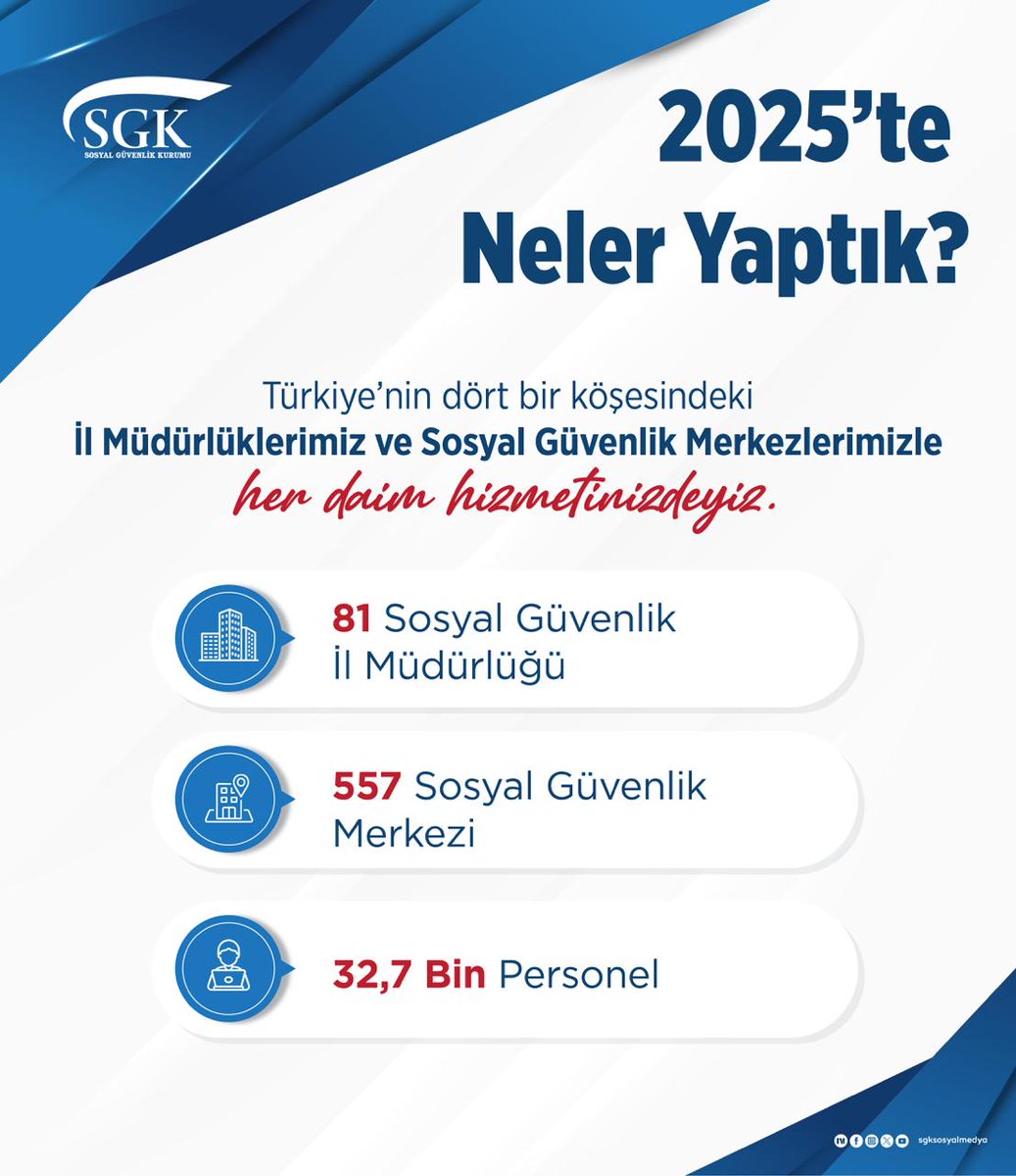 Türkiye’nin dört bir köşesindeki İl Müdürlükleri ve Sosyal Güvenlik Merkezleriyle her daim hizmetinizdeyiz.

#2025teNeYaptık