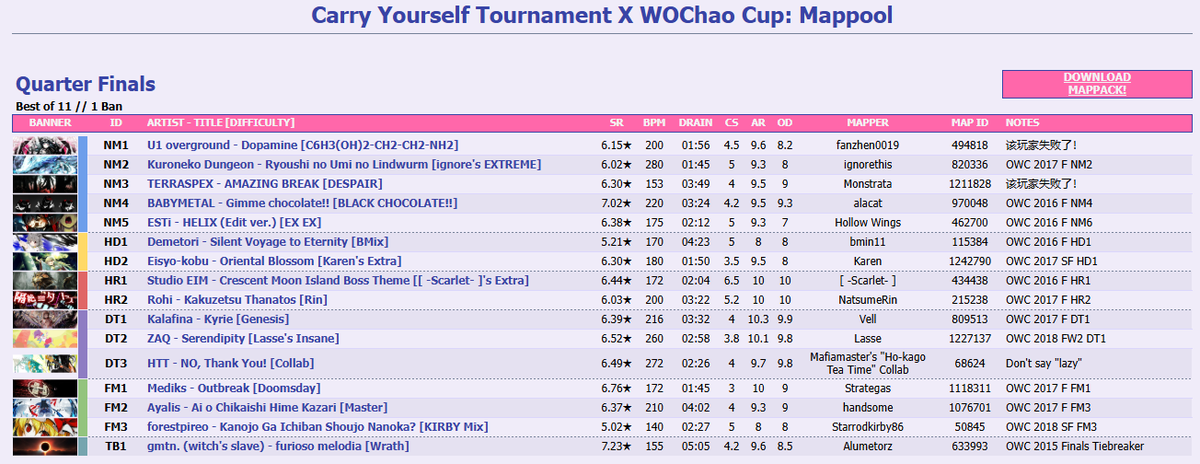 很喜歡這輪CYT的圖池，尤其是DT，但同時心理和身體正處在有點抗拒痾屎的狀態。

總之農曆新年後，大概又會因為工作的關係離開一陣子，回來也不知道剩幾成力，每次比賽都有種可能是最後一次的感慨。

還是期待明年有緣再相見囉🫡