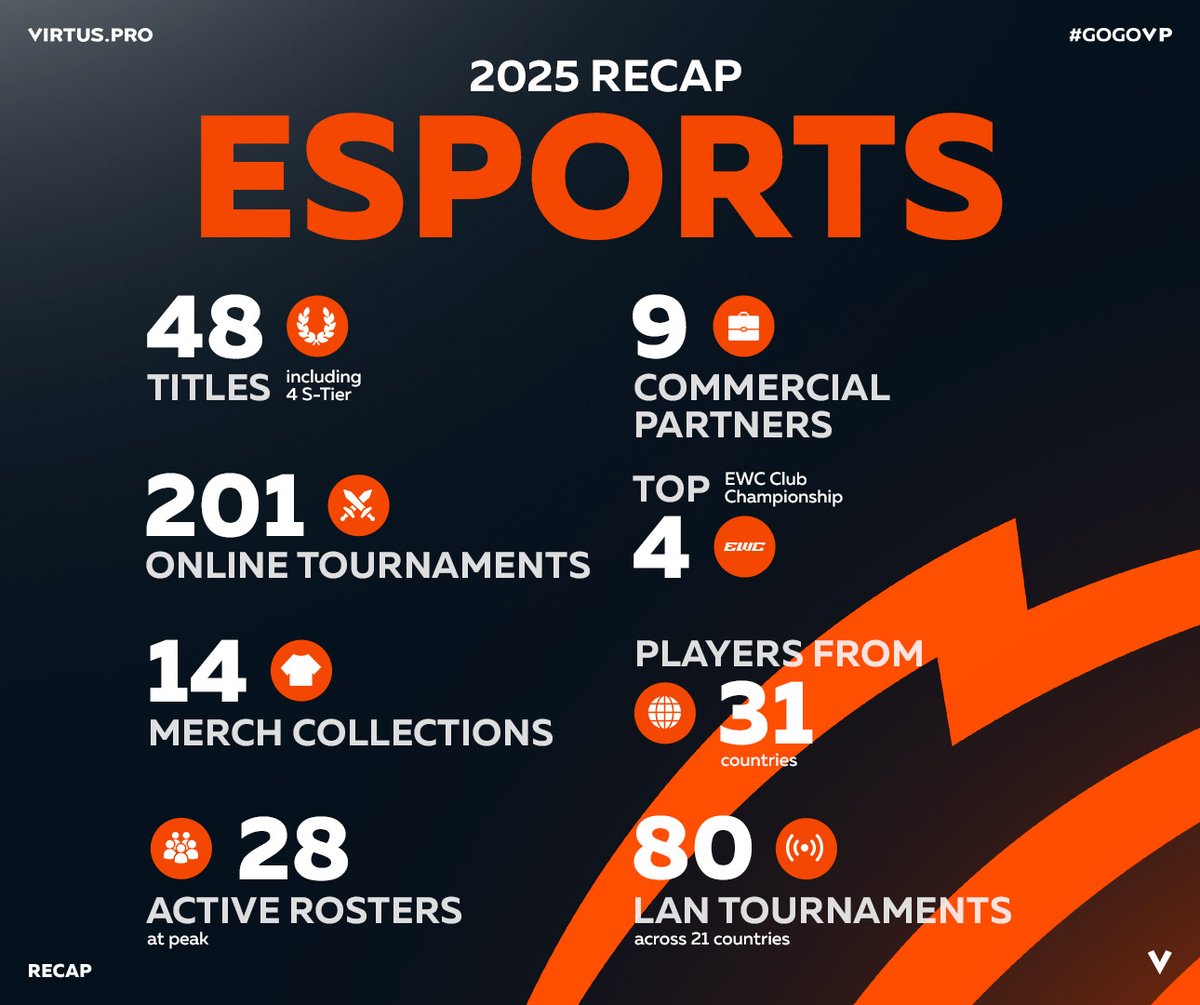 Our Recap 2025

See you in 2026!
