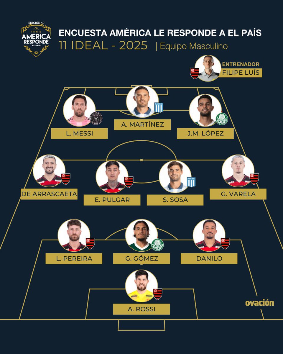 URUGUAYOS EN EL 11 IDEAL 📝

Giorgian Dearrascaeta y Guille Varela están en el 11 ideal de América del diario <a href="/ovacionuy/">OVACIÓN</a>