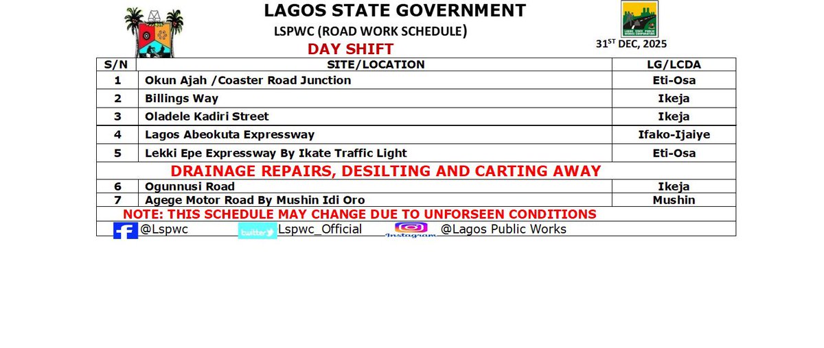 followlasg's tweet photo. LSPWC Road Work Schedule 

@jidesanwoolu @drobafemihamzat  @gbenga_omo @gboyegaakosile @LanreBajulaiye @Mr_JAGs @BSaluHundeyin  @Riddwane 
 @LSPWC_Official 
#AGreaterLagosRising
#LASG https://t.co/Pl59ExXpz0