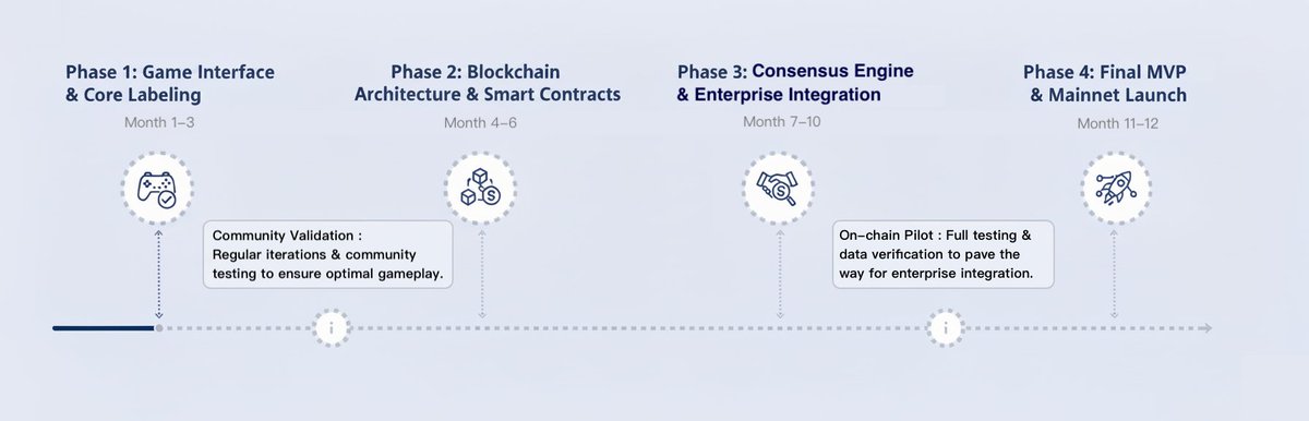 DataQuest_Cardano tweet media