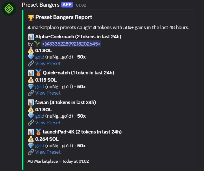 Yesterday’s Preset Bangers Report 📊

Top performing presets:
• Alpha-Cockroach
• Quick-Catch
• favian
• launchPad-4K
All presets are NOW available for EVERYONE!

🔗 alpha-gardeners.gitbook.io/alpha-gardener…