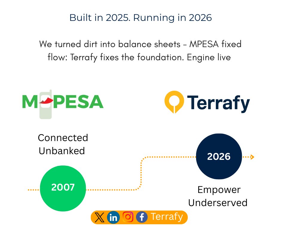 TerrafyApp's tweet photo. We built through 2025, so 2026 can run. Terrafy is more than an app — it’s an OS for rural Africa, turning dead capital (invisible) into verifiable wealth. The engine is live. 🌍🚀 DM “LandLink”.  
#LandTech #FinancialInclusion #ClimateFinance #Terrafy https://t.co/TeEiLXyE2b