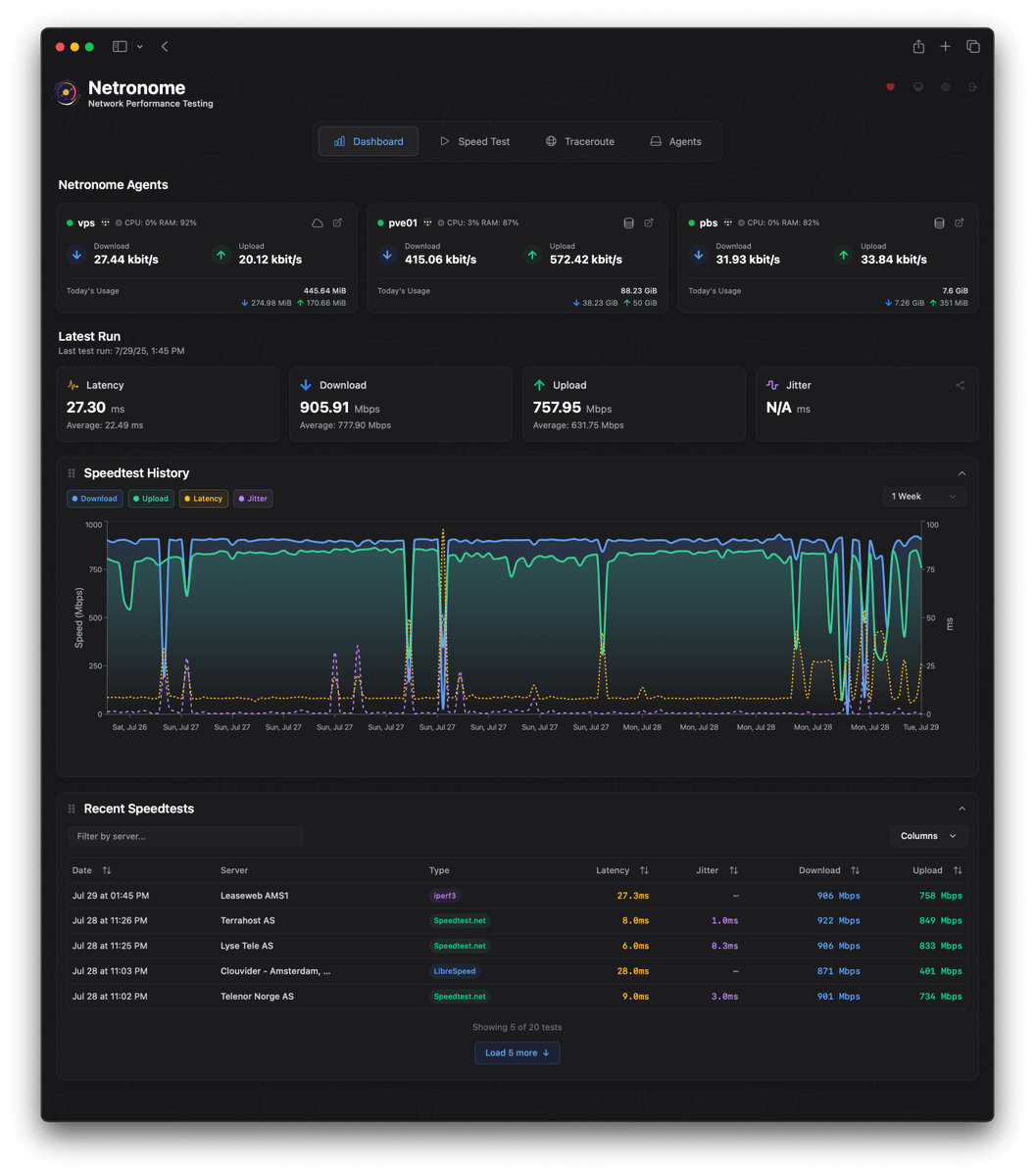 PierreArlais's tweet photo. Netronome, un outil de network speed testing et monitoring #Go + #React
https://t.co/5eWIaRAIfo https://t.co/F8Y3kEnume