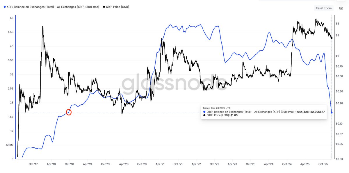 بیت وان گرام tweet media