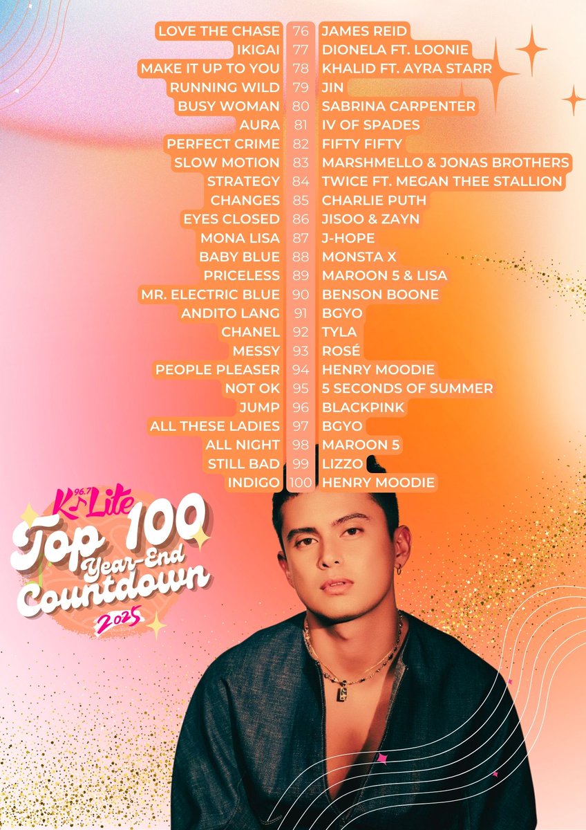 And THAT is how you wrap up 2025! Golden by HUNTR/X has officially slayed its way to the top as our Song of the Year! ⚔️👑

Here’s to even bigger bangers in 2026! 🥂

𝗦𝗔𝗩𝗘 𝗧𝗛𝗘 𝗣𝗟𝗔𝗬𝗟𝗜𝗦𝗧: bit.ly/490hKoN 

Happy New Year, fam! 🎆 #KLiteTop100