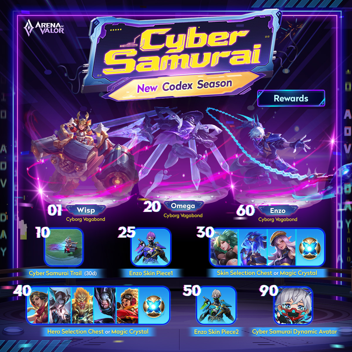 Arena of Valor tweet media