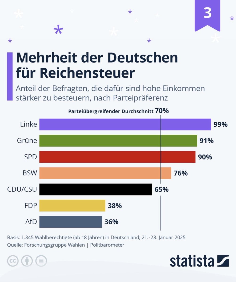 inesschwerdtner's tweet image. Zum Jahreswechsel für euch noch einmal die schönste Grafik des Jahres ✨