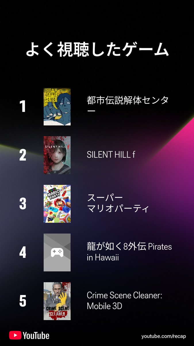 ハイライト機能あるんだ〜と眺め始めたら、1位が九十九黄助さん（<a href="/yellowl__/">つくもきすけ九十九黄助</a>）で笑った
視聴者の上位0.2%…🤣
視聴したゲームはうっしーの影響が多大ですね
来年も楽しみです✨

私の 2025年の YouTube ハイライトを共有します。あなたも youtube.com/recap で試してみては？