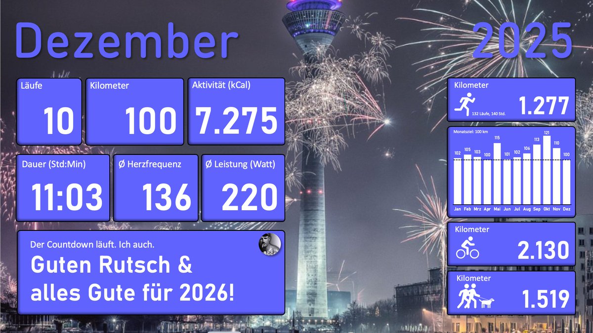 Guten Rutsch und alles Gute für 2026!