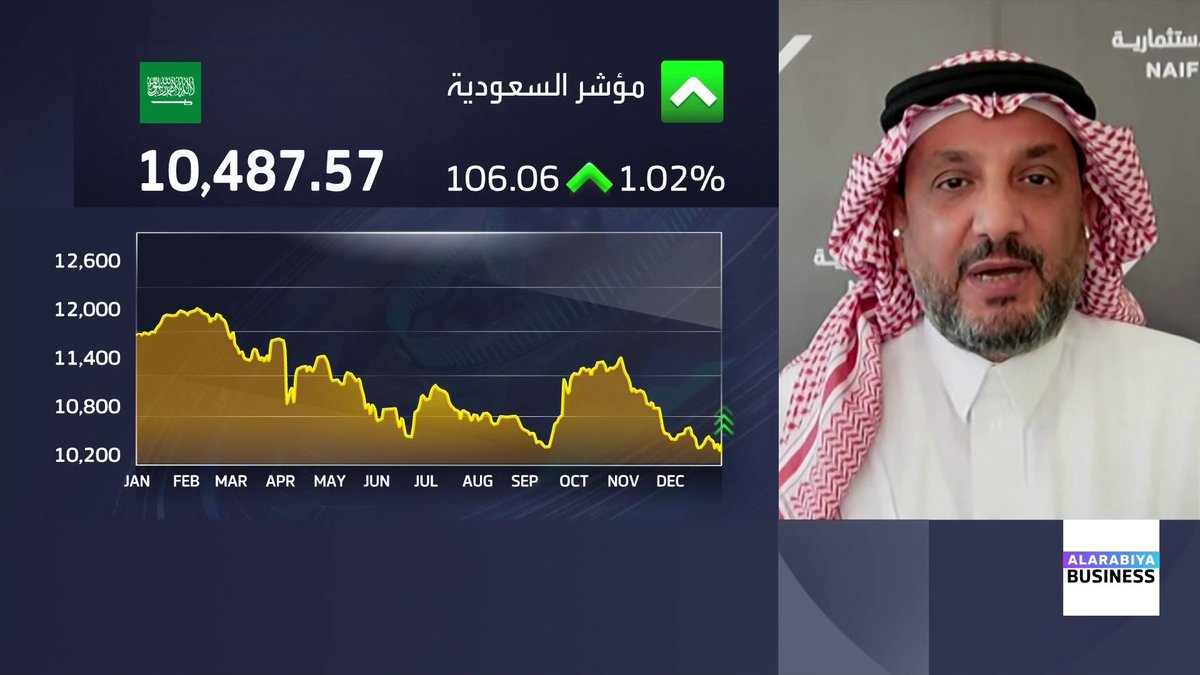 كبير المستشارين لدى شركة نايف الراجحي هشام أبو جامع حول أداء سوق الأسهم السعودية هذا العام: مكررات ربحية بعض البنوك عند 8 مرات وهذا غير منطقي للاقتصاد السعودي. هناك استياء من استقرار السوق على مدى سنتين وهو ما دفع المستثمرين نحو الأسهم الأميركية. تحركات السوق السعودية قد تتأثر بالنفط لكن ذلك لا يبرر التراجعات التي شهدناها جرس الإغلاق _Business nadine_bn 