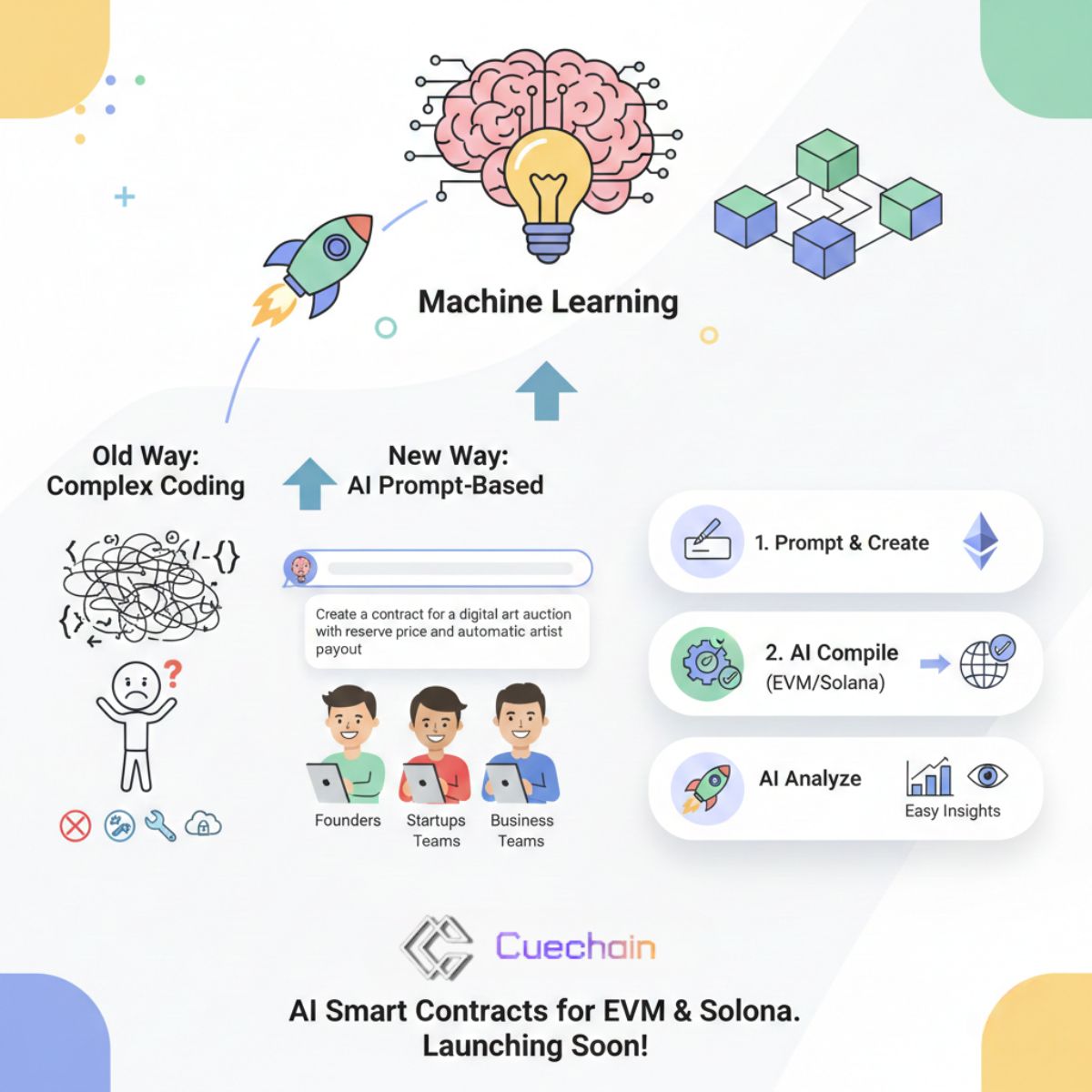 cuechain667221's tweet photo. Smart contracts don’t have to be developer-only anymore.
Machine learning is enabling non-developers to create smart contracts using simple AI prompts—no code, no debugging nightmares.
👉 https://t.co/FB7086R7h7
#SmartContracts #NoCode #AIBlockchain #EVM #Solana #CueChain https://t.co/v3MDdhJ6wE