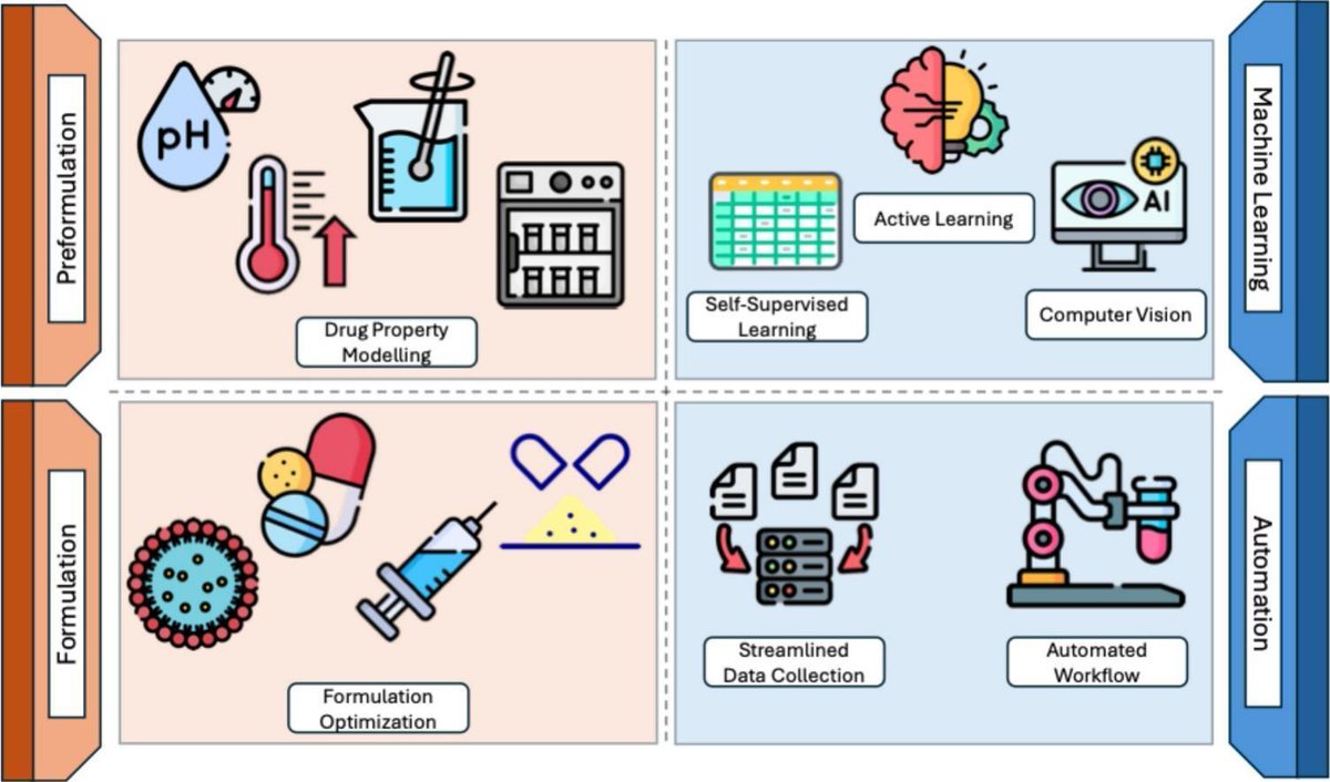 ADDReditors's tweet image. ADDR 50 days' free access: The growing impact of machine learning on drug formulation science.
By Christine Allen &amp;amp; coworkers @AllenResearch  @UofTPharmacy
#MachineLearning #formulation 
kwnsfk27.r.eu-west-1.awstrack.me/L0/https:%2F%2…