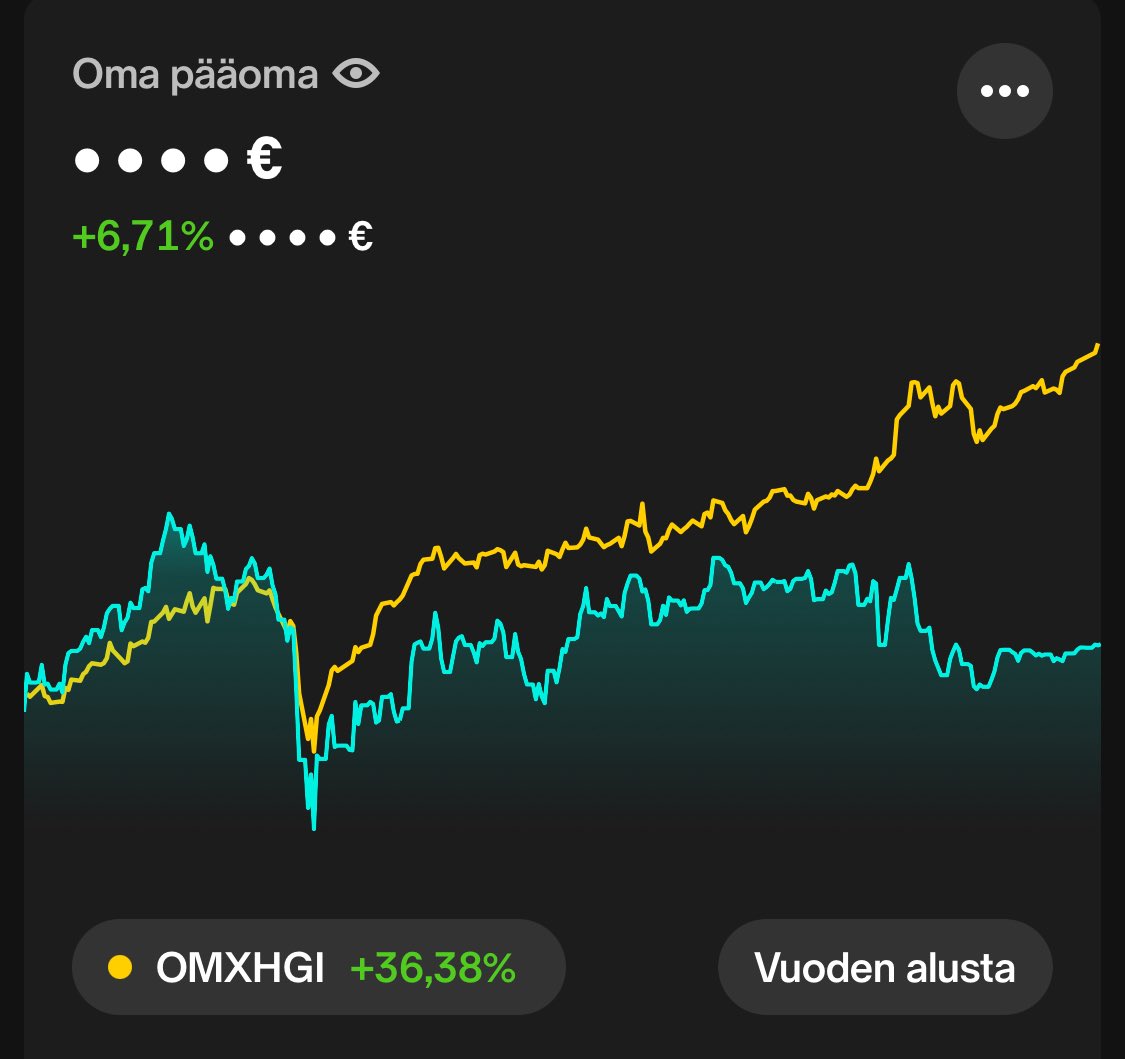 jar_kan's tweet photo. Oli kyllä rankka vuosi. Alussa meni lujaa, mutta sen jälkeen negaria toisensa jälkeen. Onnistuin keskittää betsit aikalailla kaikkiin pahempiin pommeihin.

Parhaiten pulkkaa vetäneet salkussa: QT, Novo, Evo.
Ytd: 6,71% (cagr 14%) https://t.co/LXKZEb3Afc