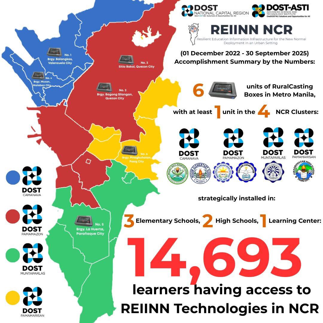 Projects that ended this year. Kapoy!