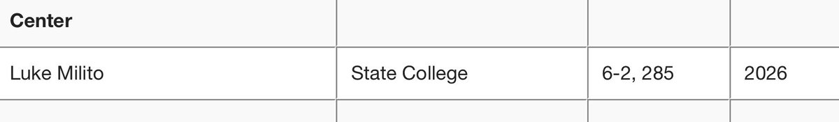Extremely excited to say I have earned 1st Team Coaches Select All-State at Center!!! <a href="/PaFootballNews/">Pennsylvania Football News</a> <a href="/SCoachLintal/">Coach Matt Lintal</a> <a href="/statehighfball/">State College Football</a> 

hudl.com/v/2TGyhk