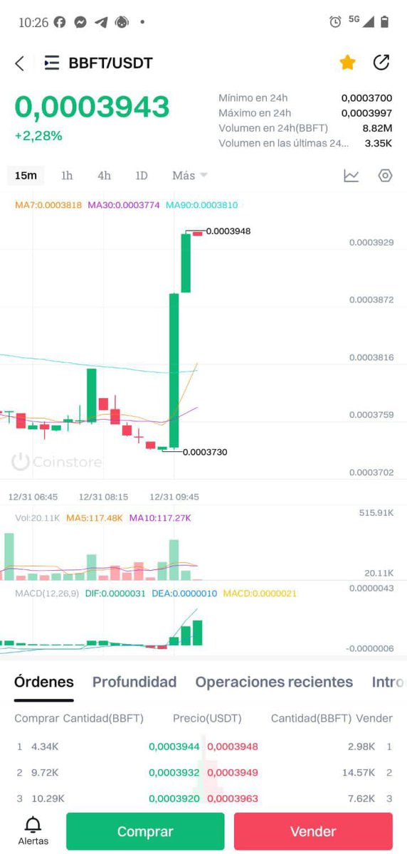 There is something going on ,something happening, something brewing 
BBFT getting ready for 2026 dominance

Please be ready 🙏