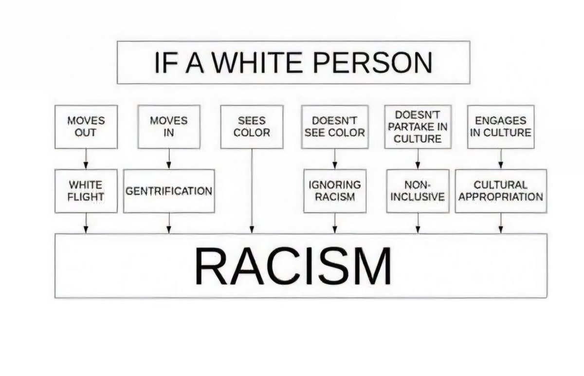 willpoisson's tweet image. This is exactly why true racism is ignored. When everything is labeled as "racist" the word is watered down and loses it's meaning. This is the danger of using hyperbole.