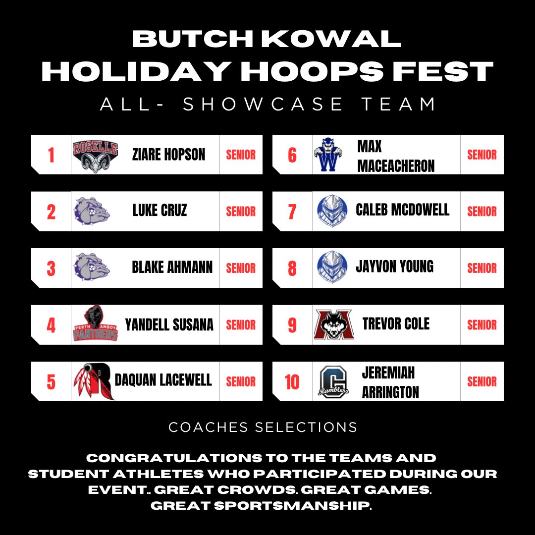 RahwayHSBball's tweet image. Congrats to the student- athletes who were selected to the All-Showcase team for the Butch Kowal Holiday Hoops Fest at Rahway High School. @MikeKinneyHS @joshprosenfeld @gmchoops