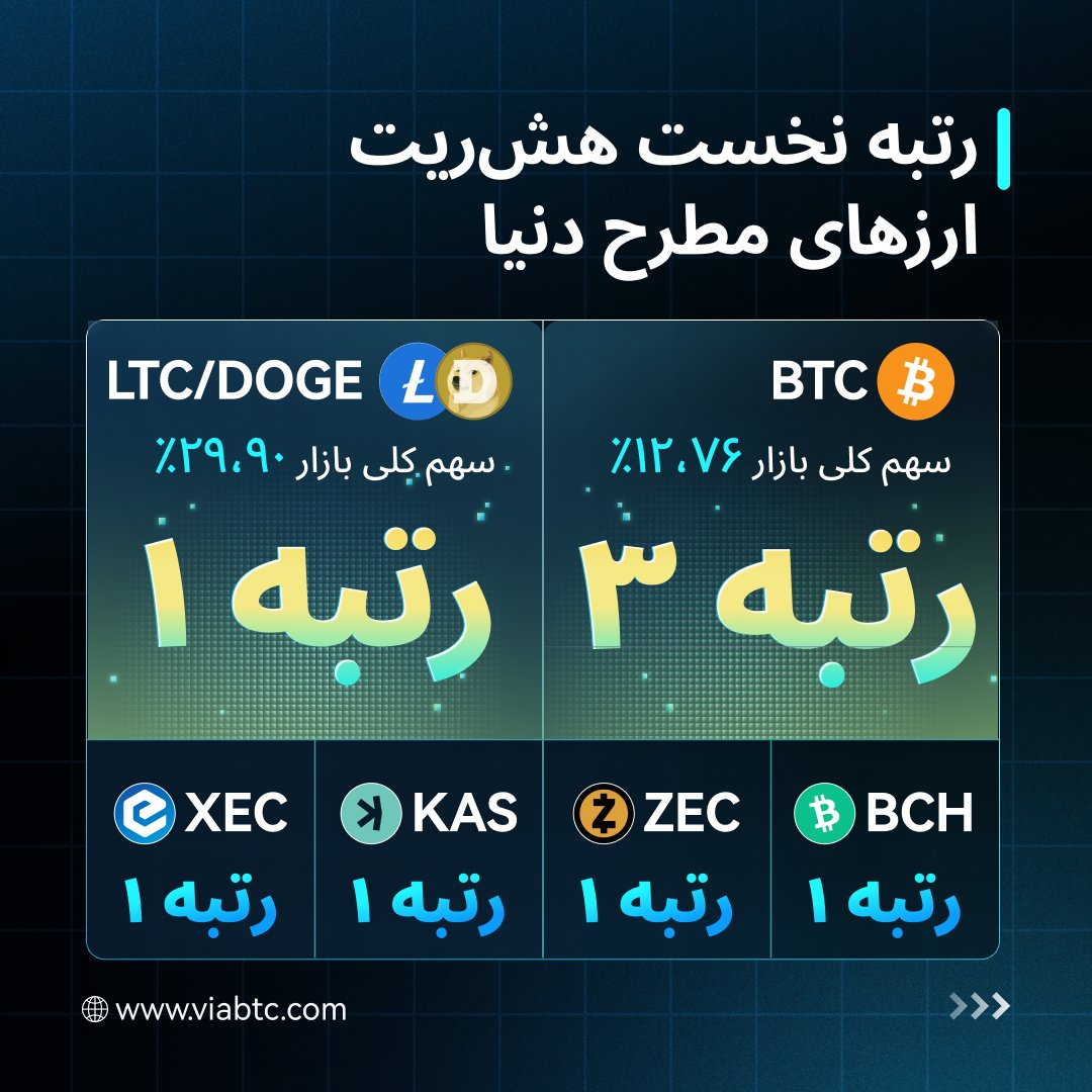 ViaBTCPersian tweet media