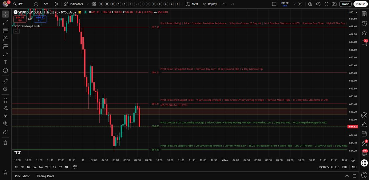 Bringing joy to the world of retail trading!  😍
#Lifegoals #TradingView #trading #options #Technicals #BestOfBothWorlds #HappyNewYear2026